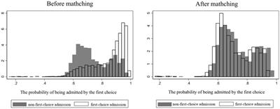 Do college entrance examination admission characteristics influence students’ college satisfaction? Evidence from China